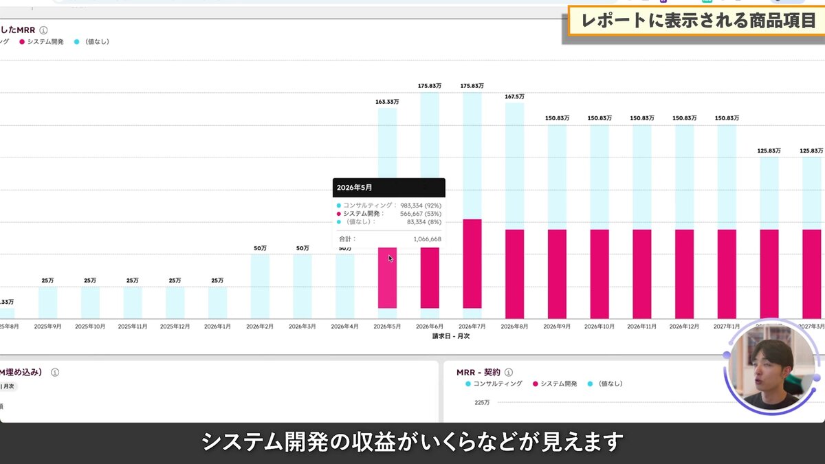 商材分類ごとのMRRレポート