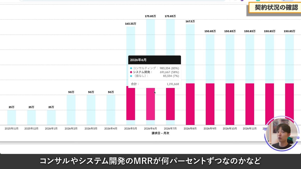 SaaS事業のMRR管理ダッシュボード