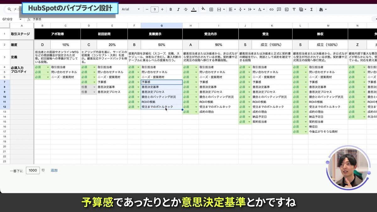 BANT情報のプロパティ例