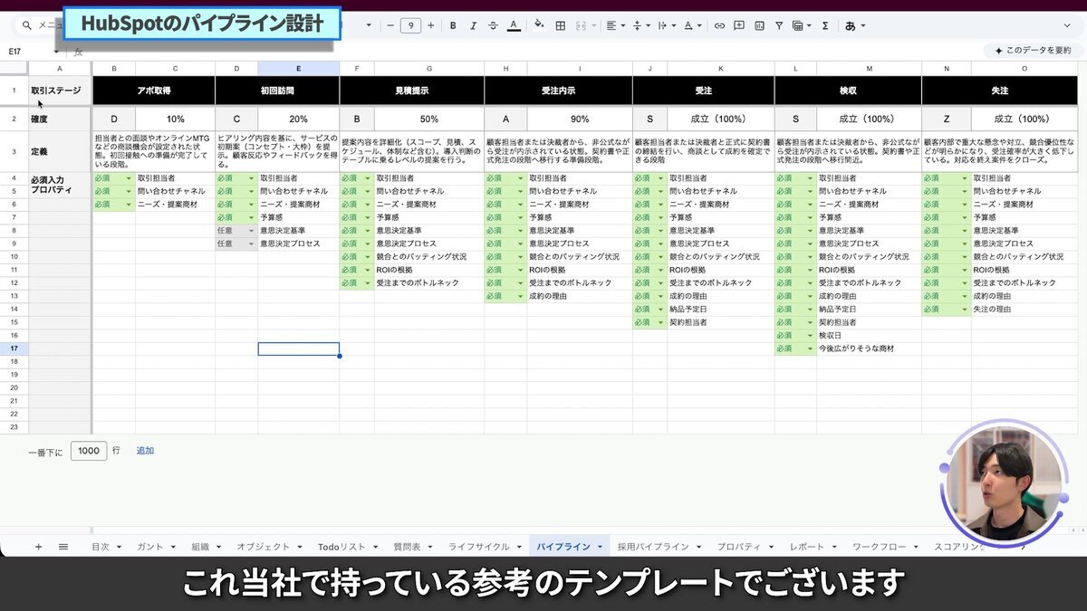 パイプライン設計テンプレート