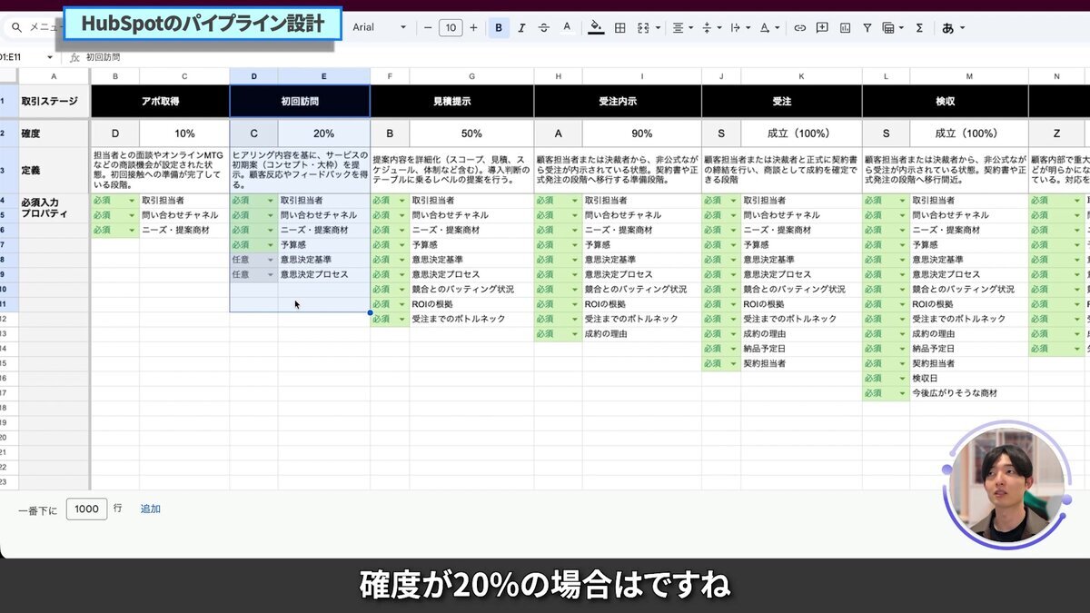 受注確度（角度）の考え方