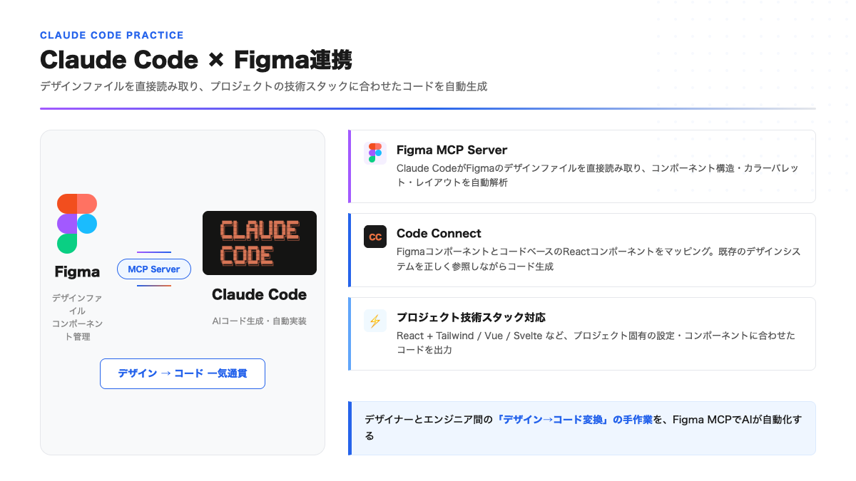 Claude Code × Figma連携 MCP Serverを使ったデザインからコード自動生成