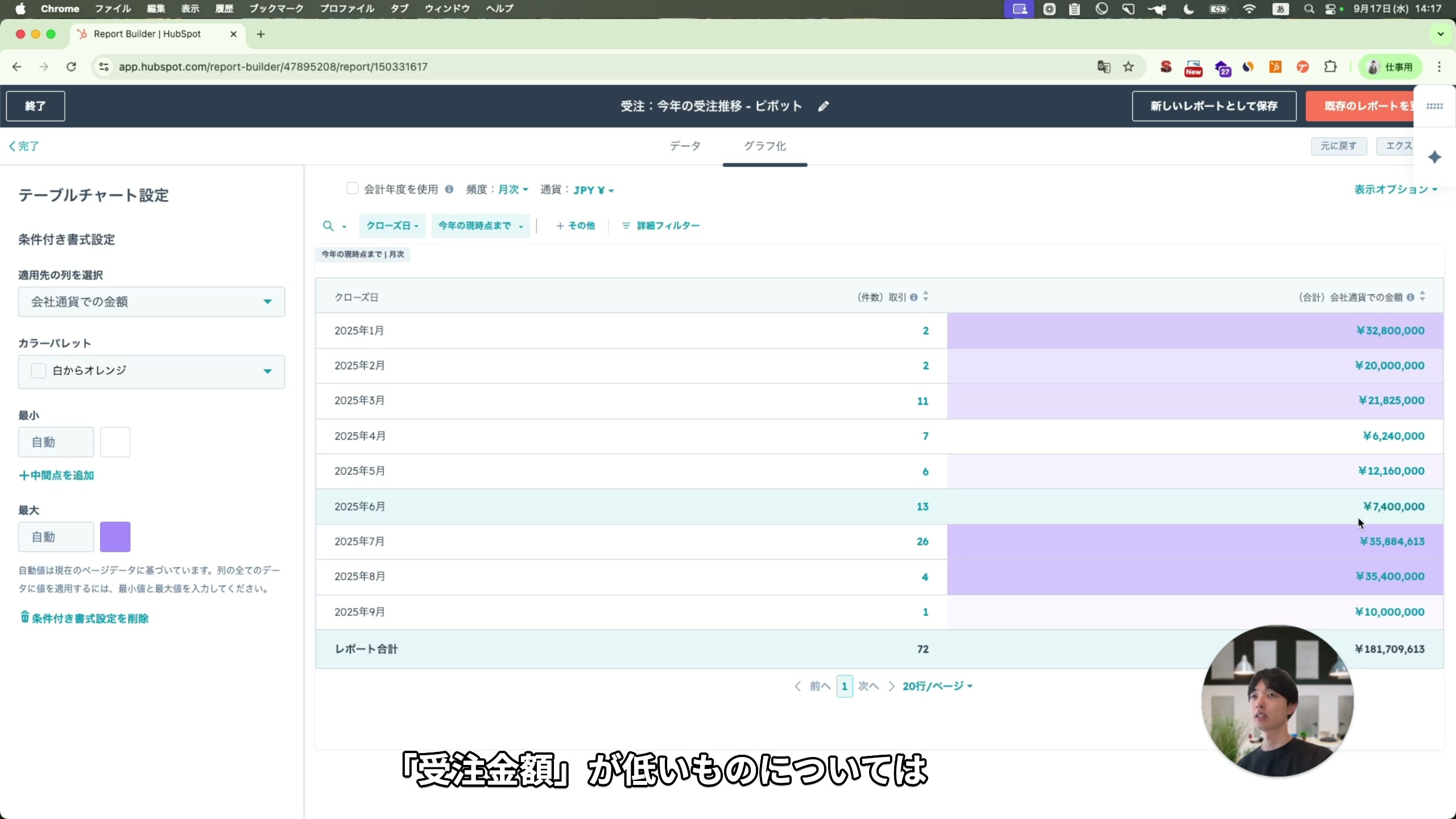 条件付き書式が適用されたテーブルレポート（値に応じてセルが色分け表示）