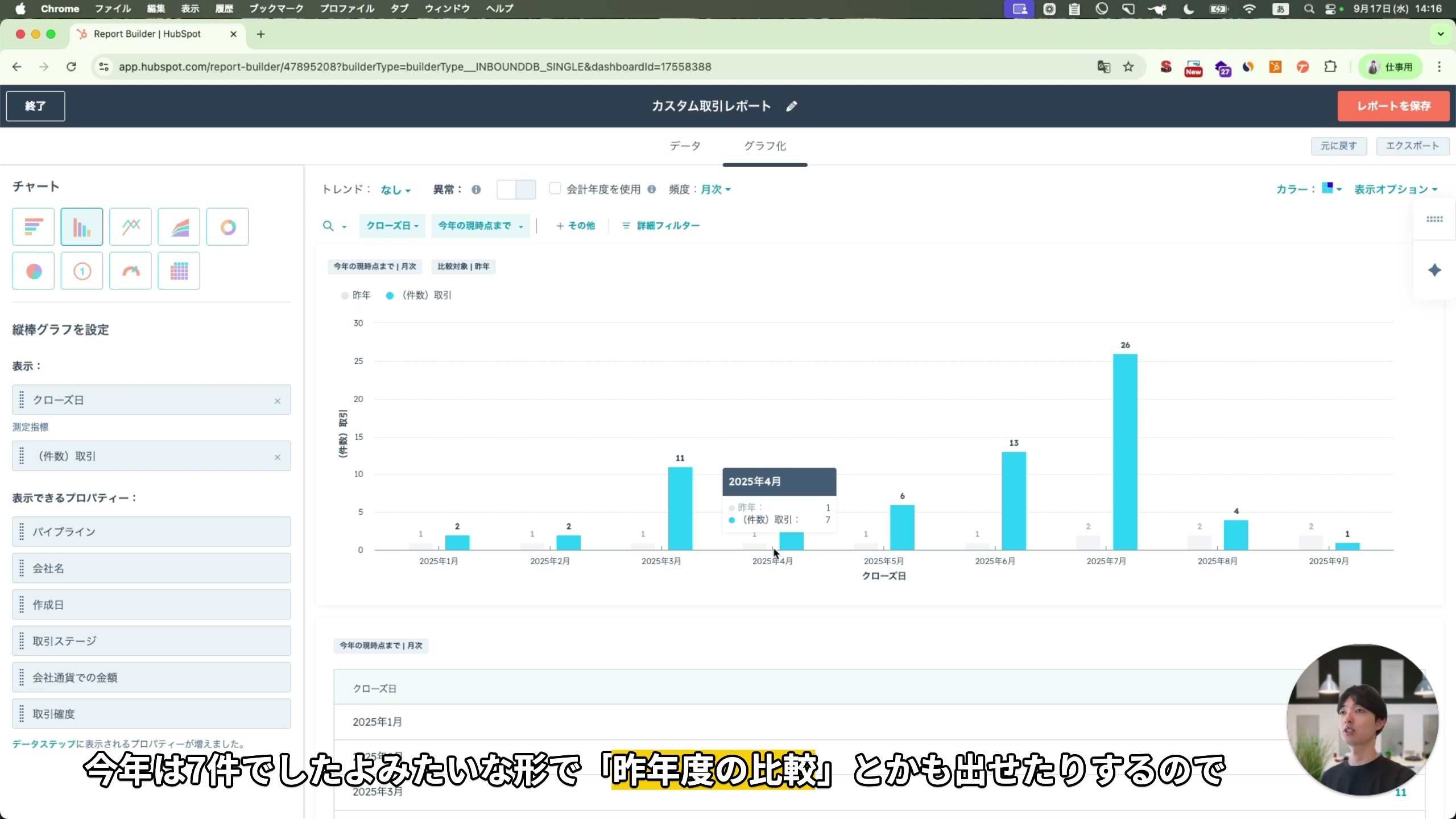 前年比較グラフ（今年と昨年のデータを重ねて表示した棒チャート）