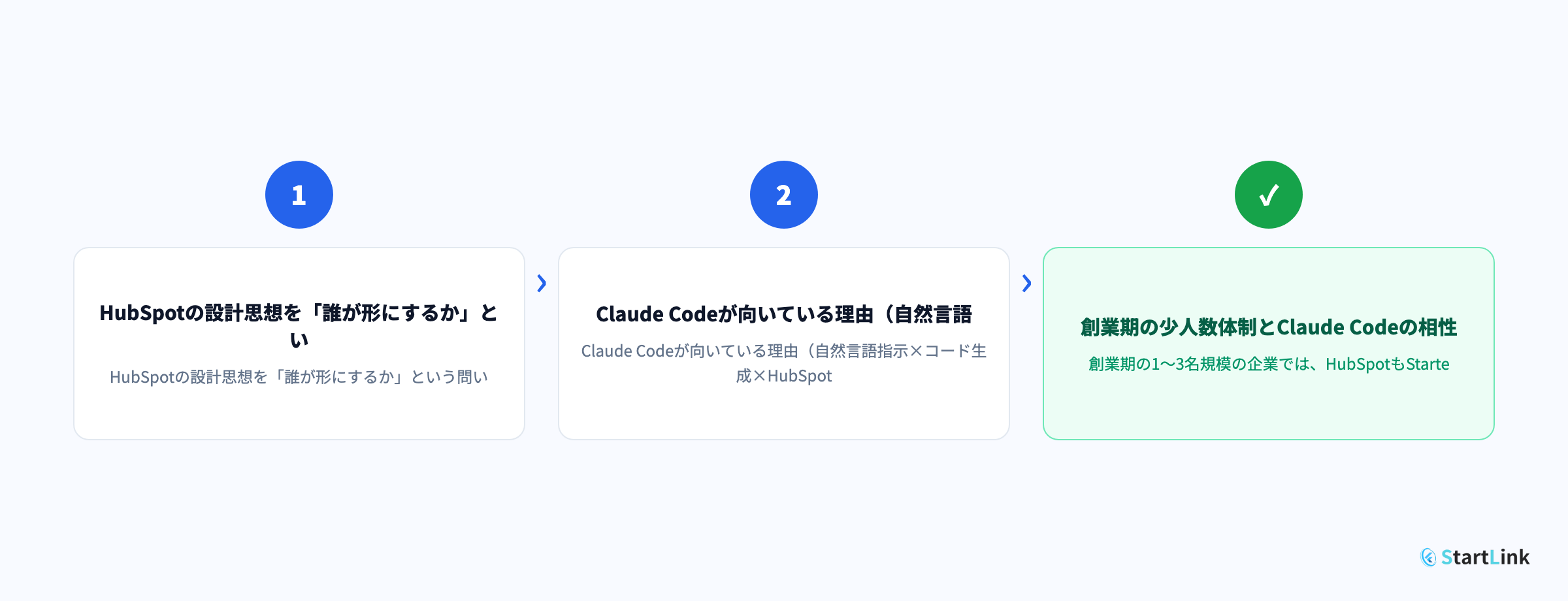 なぜ「設計」だけでなく「実装」が必要なのか ── Claude Codeがバックオフィス自動化の実行