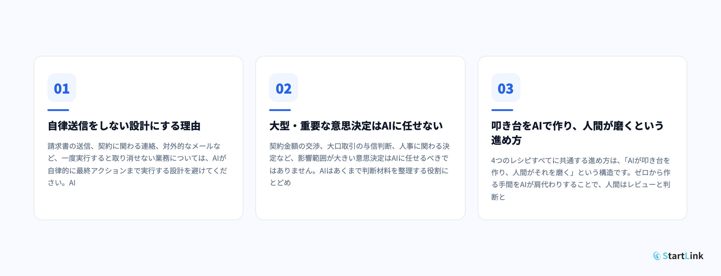 4レシピを支える運用ガード ── AI×人間の役割分担