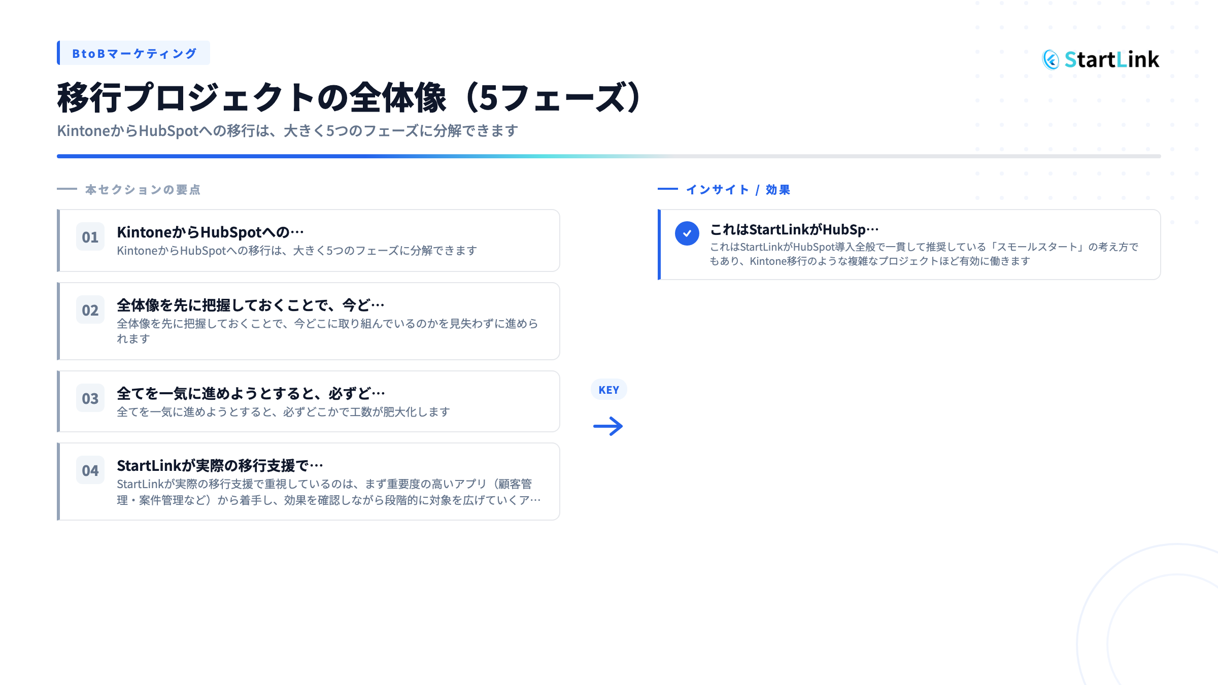 移行プロジェクトの全体像(5フェーズ)