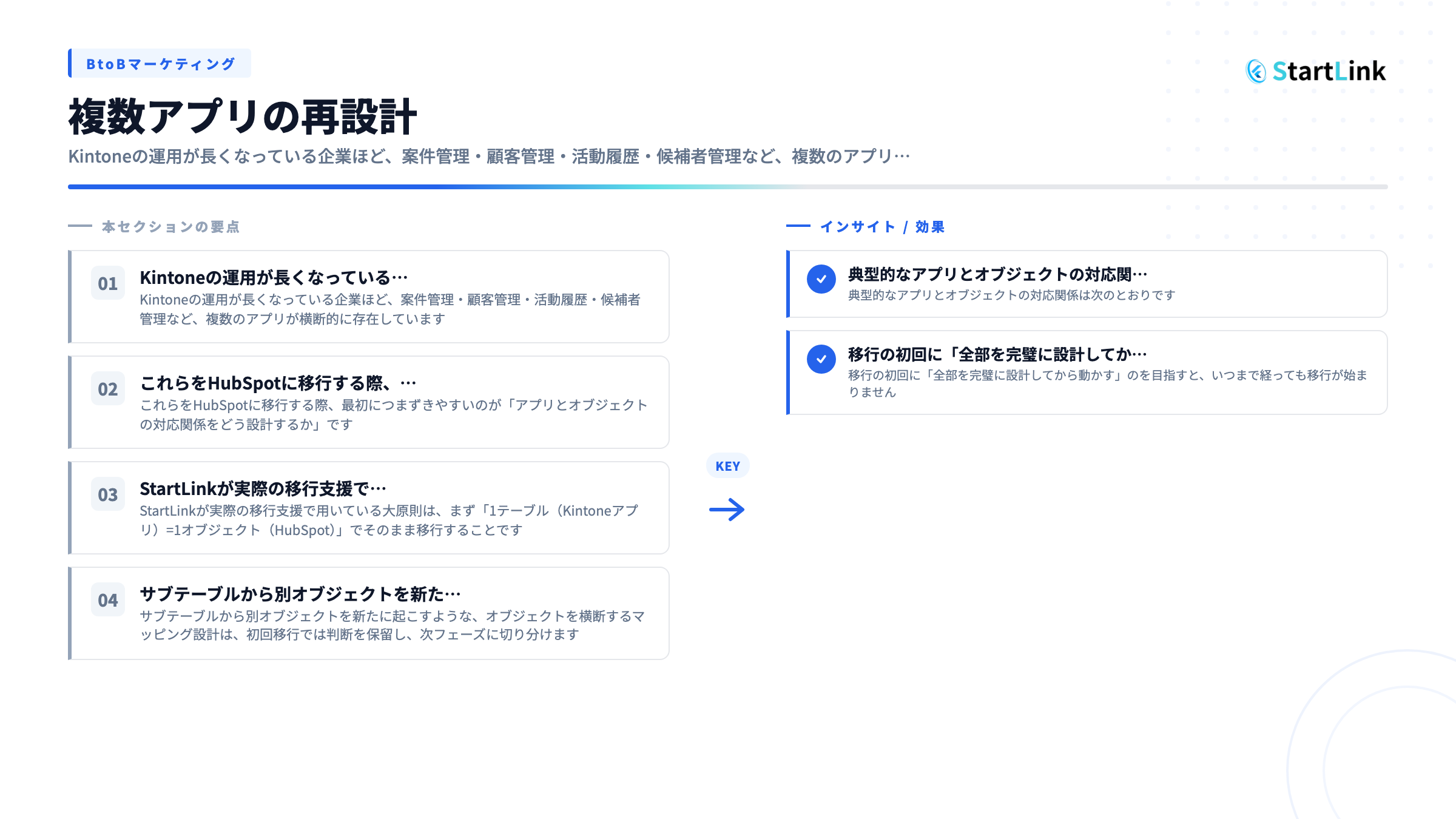複数アプリの再設計