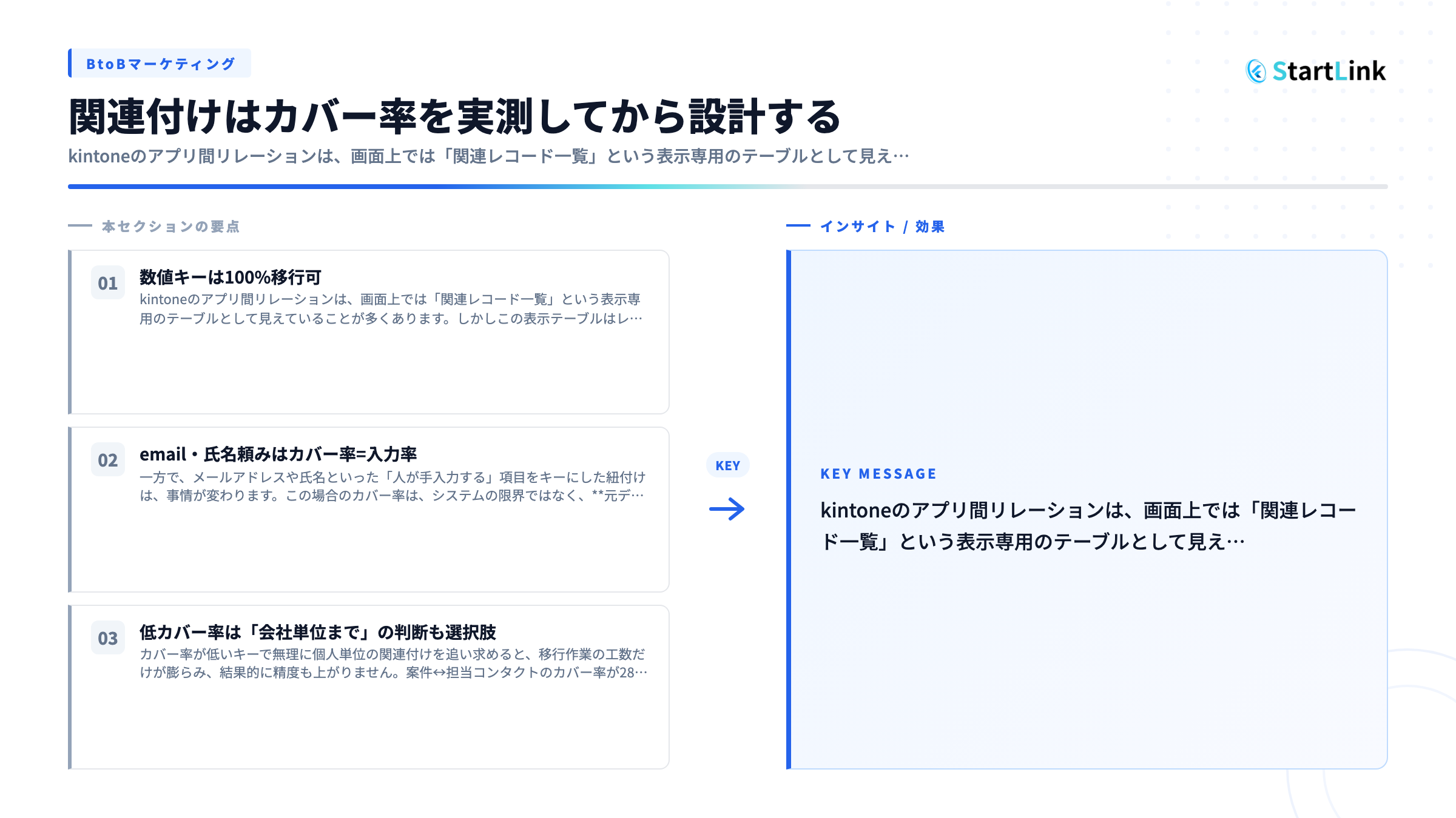 関連付けはカバー率を実測してから設計する