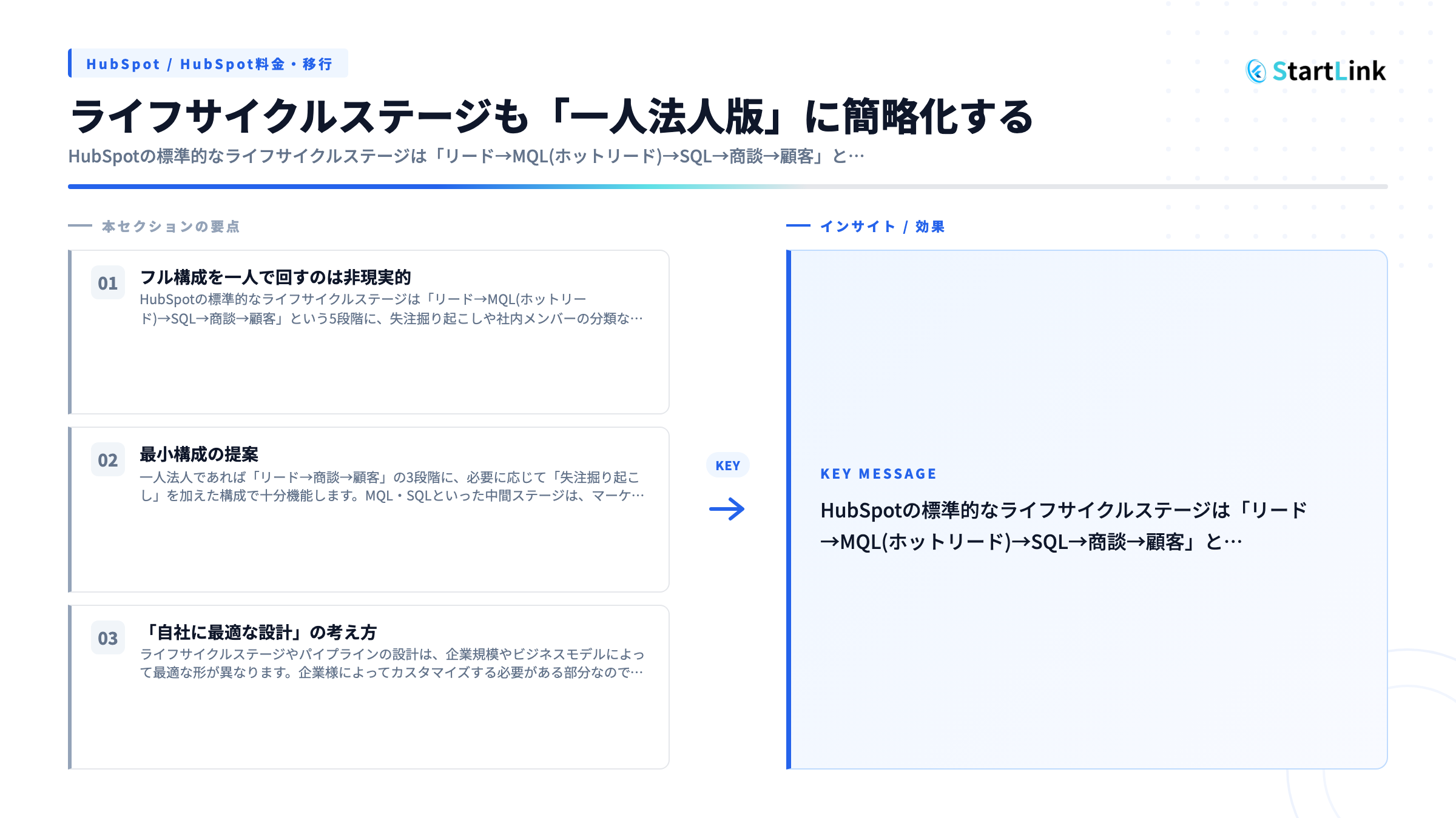 ライフサイクルステージも「一人法人版」に簡略化する