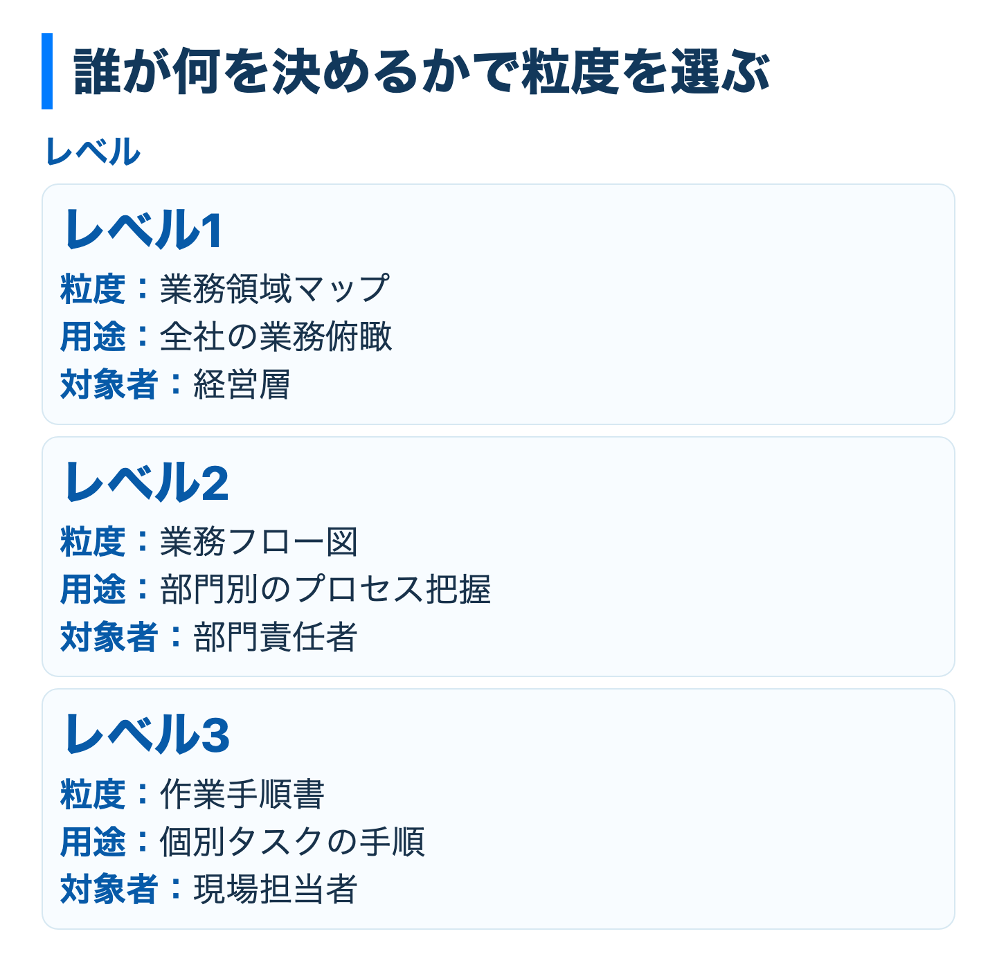 業務フロー図の粒度と対象者