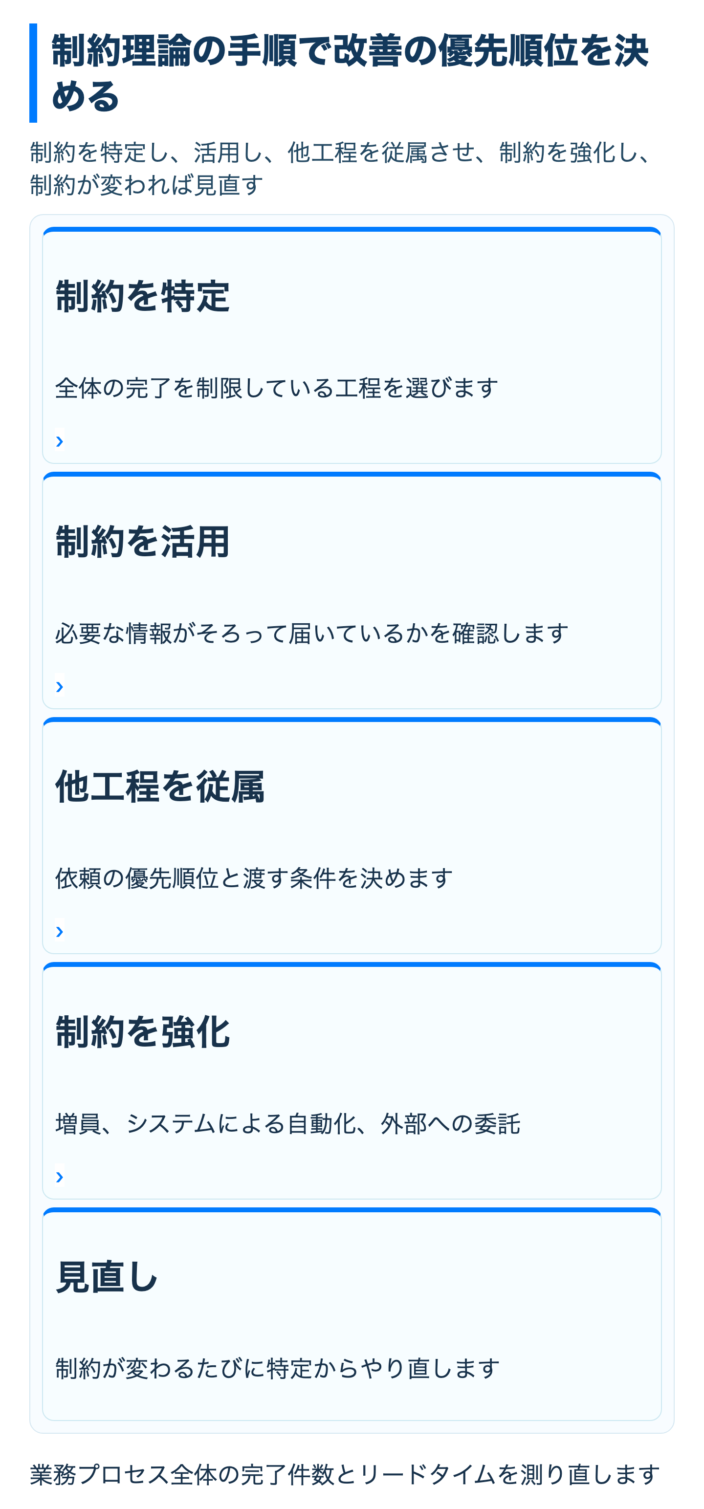 制約理論に沿った集中改善の流れ図