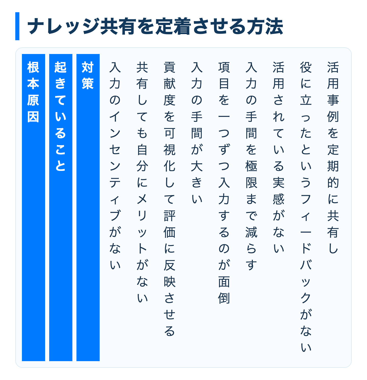 ナレッジ共有の課題と対策