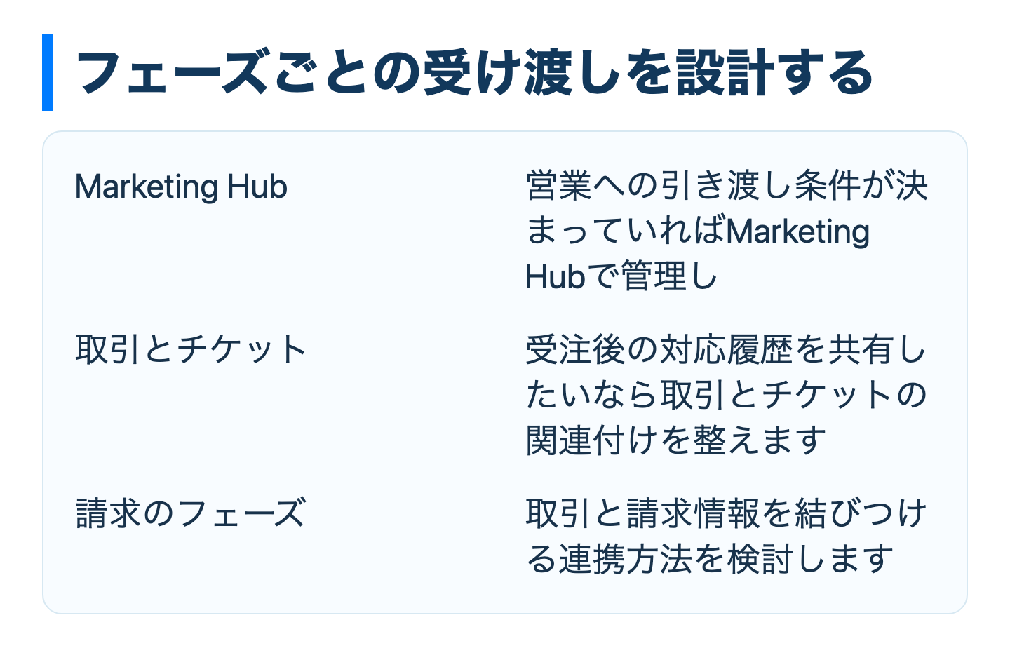 CRMのフェーズ間の情報連携