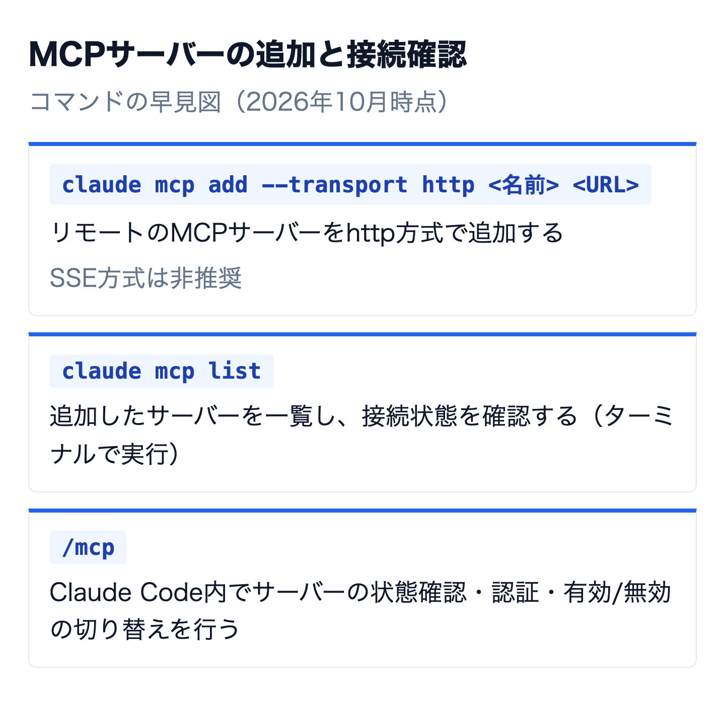 MCPサーバーの追加と接続確認に使うコマンドの早見図(claude mcp add --transport http、claude mcp list、/mcp)