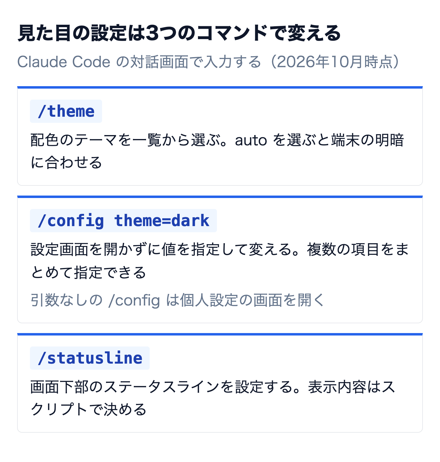 見た目の設定を変える3つのコマンドの早見図。/theme でテーマを選び、/config theme=dark で値を直接指定し、/statusline でステータスラインを設定する