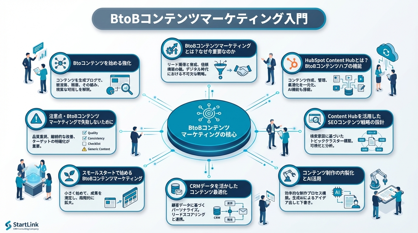 HubSpot Content Hubウェブページ管理画面