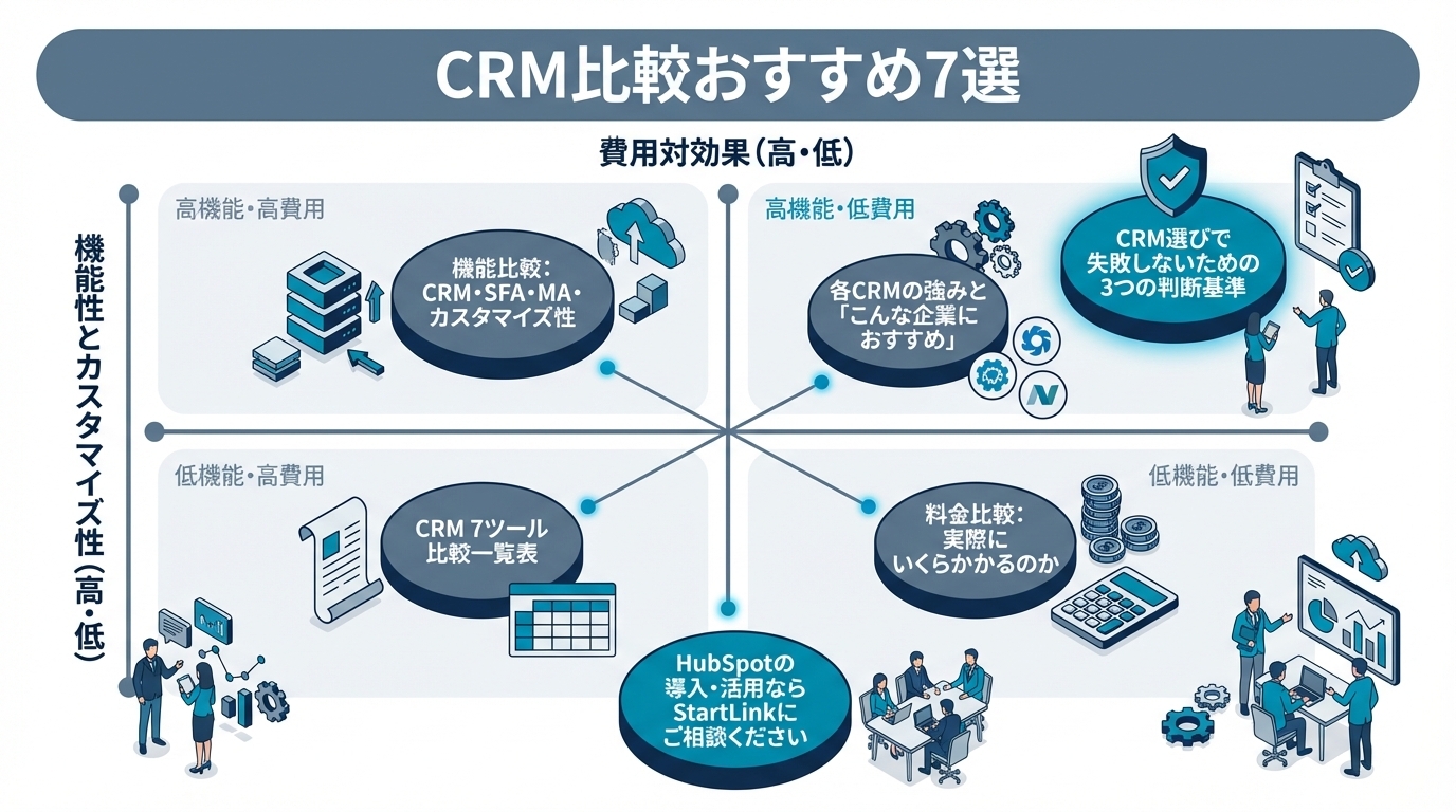 HubSpotアプリ連携・インテグレーション画面