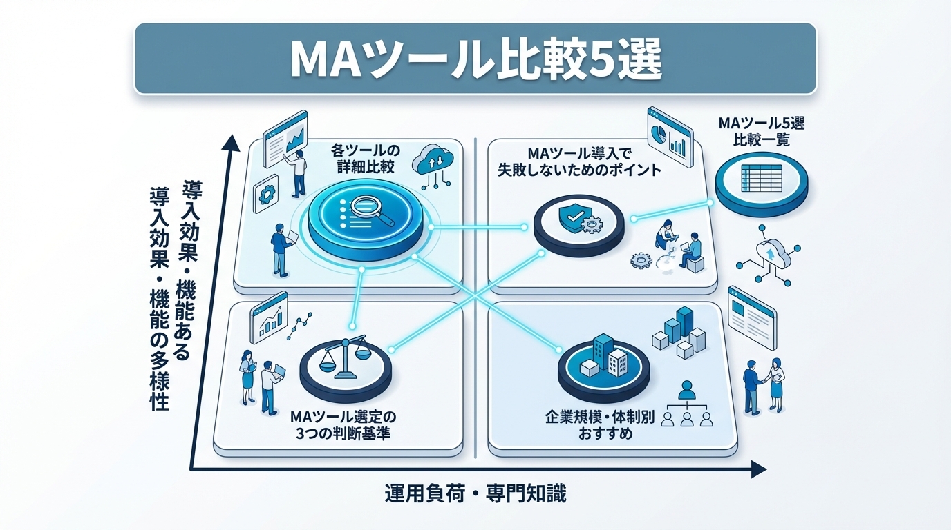 HubSpot Marketing Hubメール一覧画面
