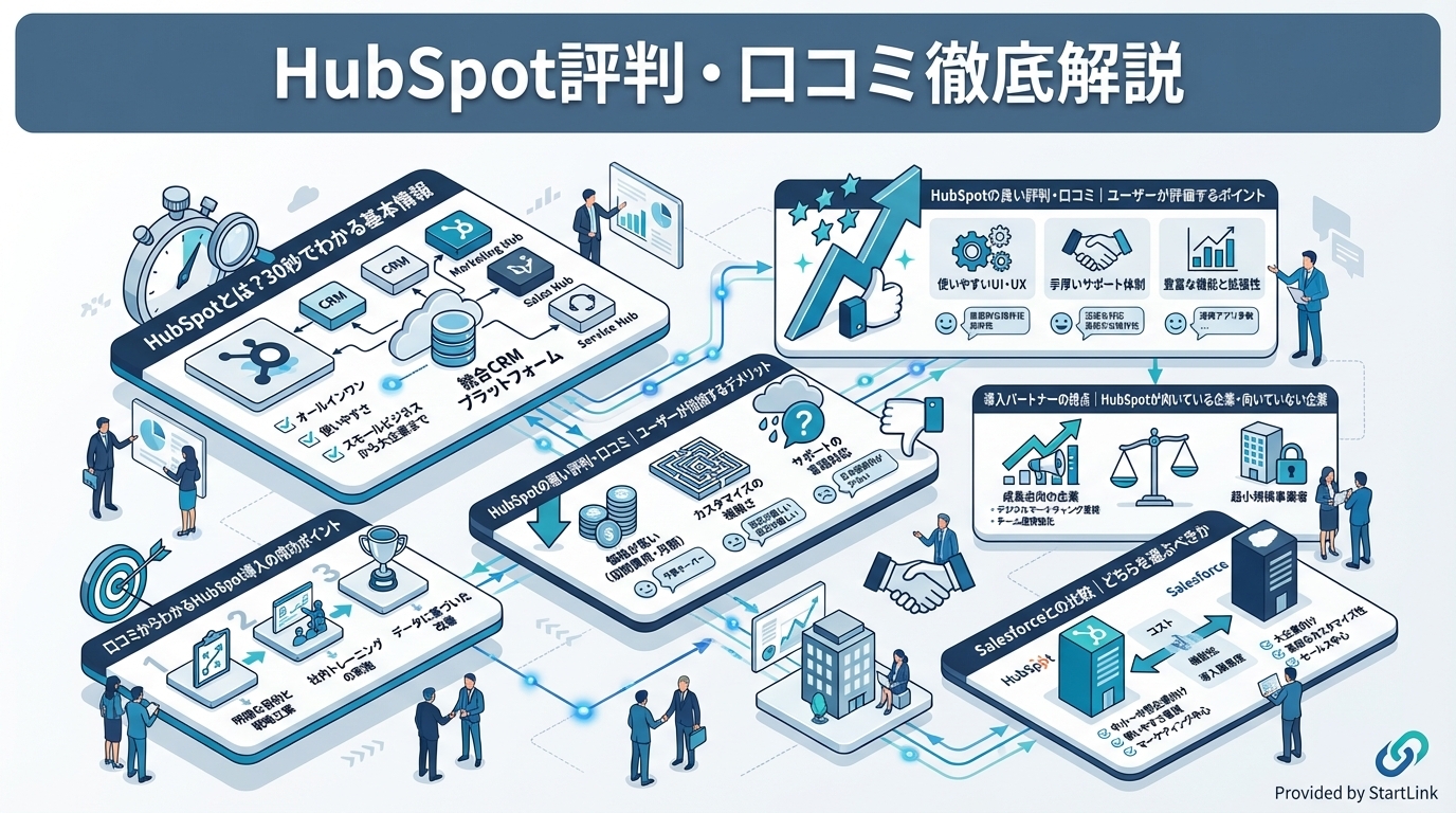 HubSpot Marketing Hubメール一覧画面