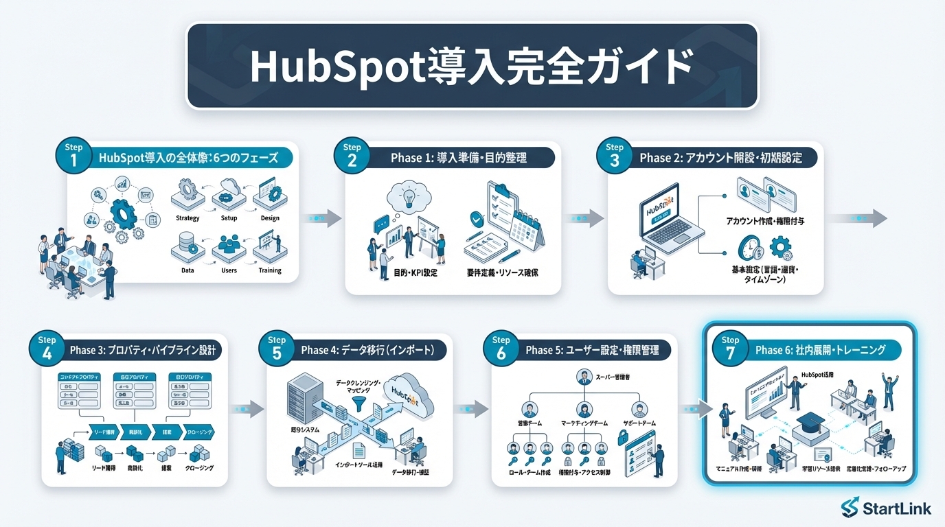 HubSpot CRMコンタクト管理画面
