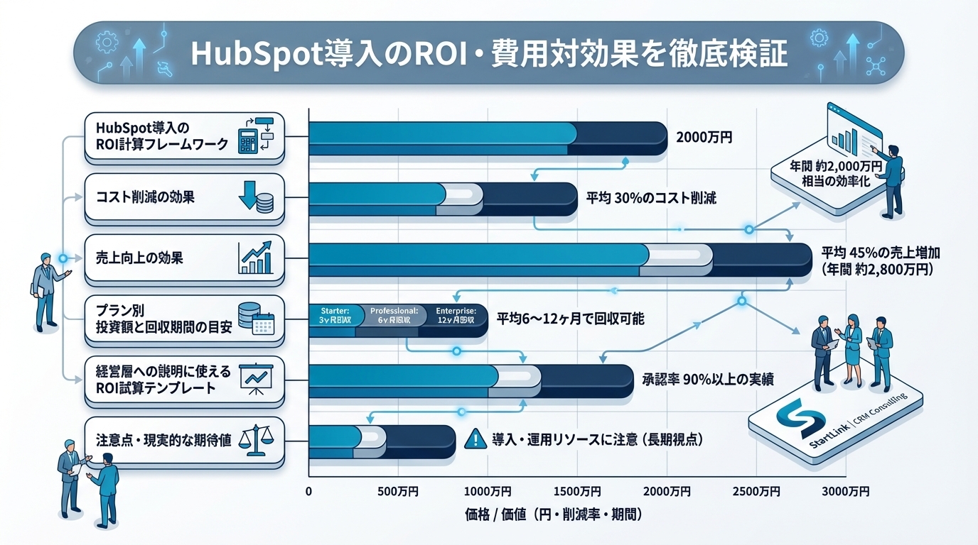 HubSpotダッシュボード・レポート画面