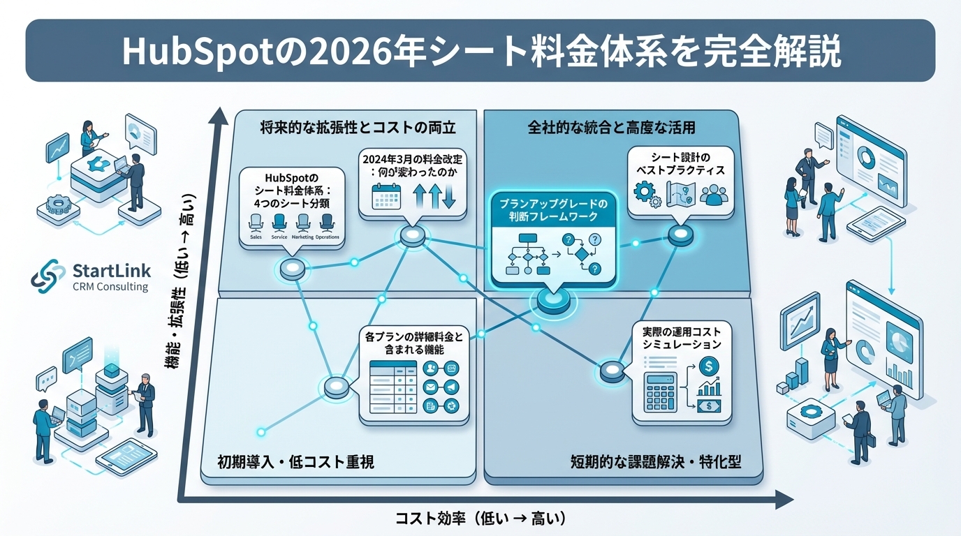 HubSpot料金プラン一覧