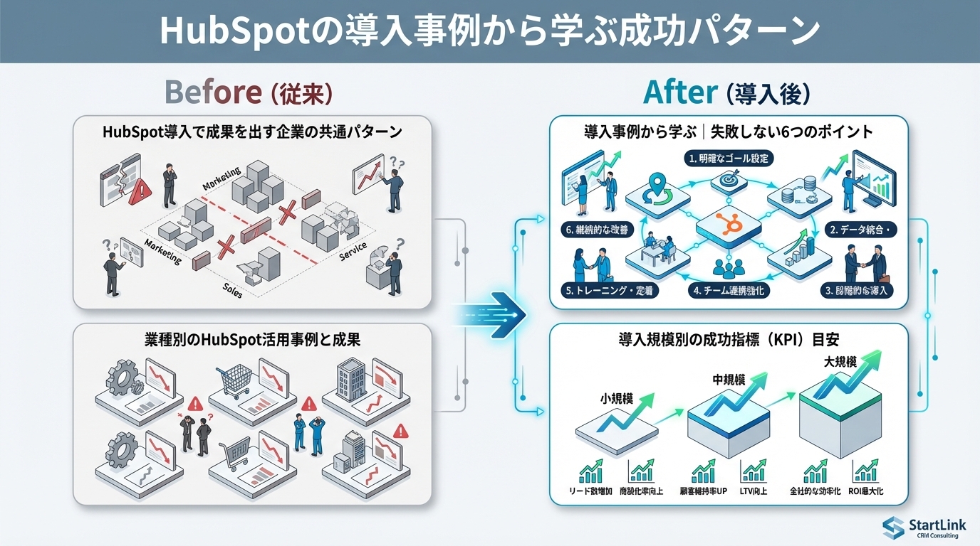 HubSpot CRMコンタクト管理画面