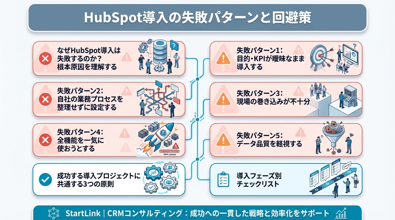 HubSpot CRMコンタクト管理画面