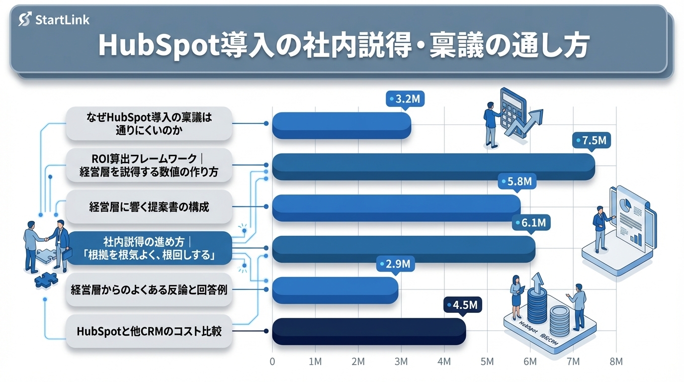 HubSpot料金プラン一覧