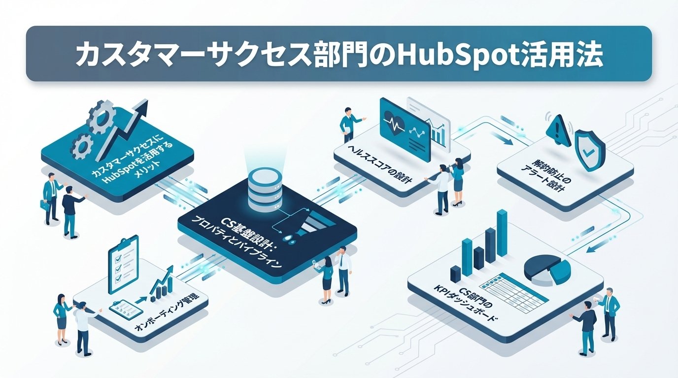 HubSpot Service Hubチケット管理画面