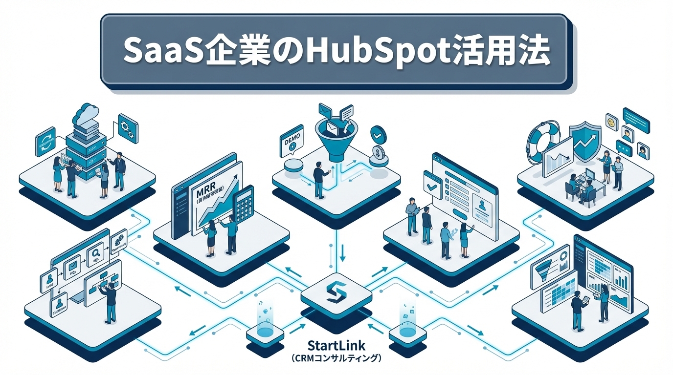HubSpot取引パイプラインボード画面