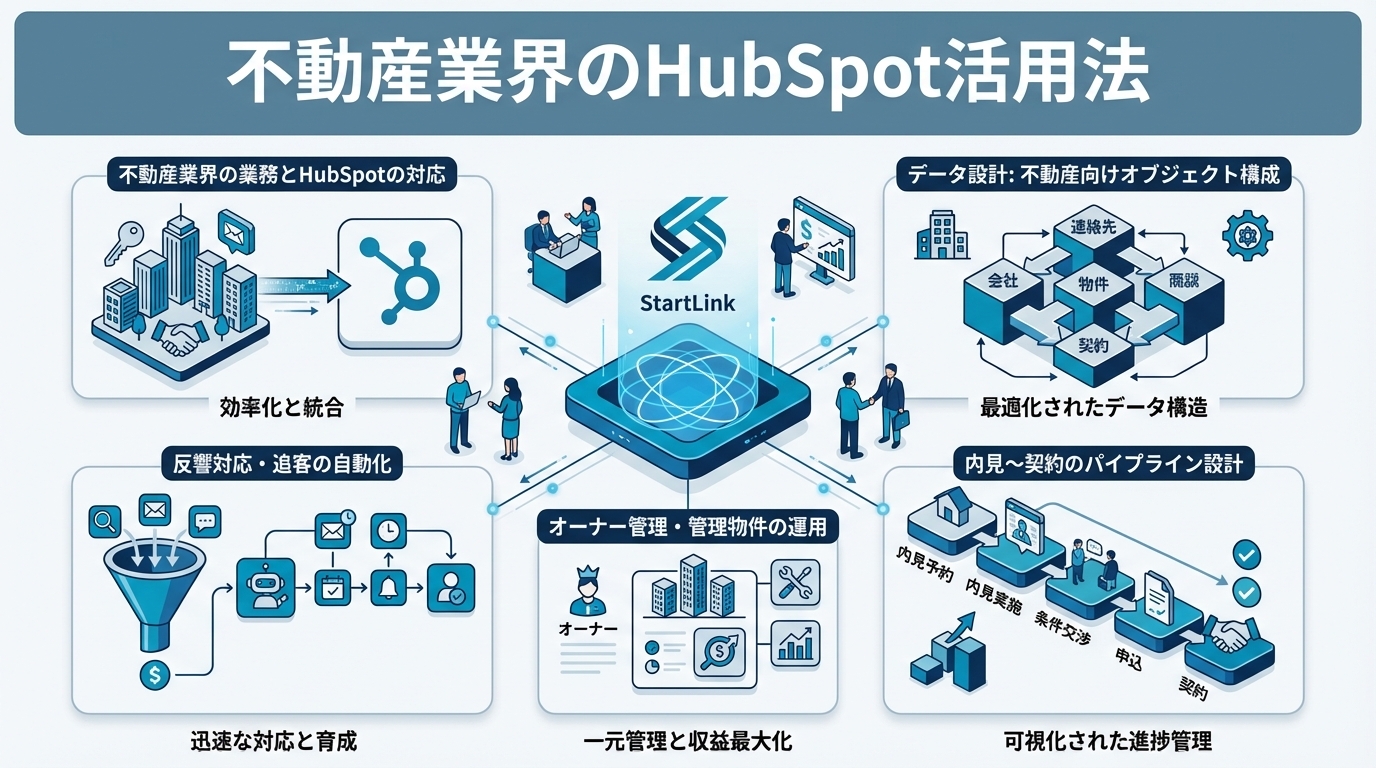 HubSpotシーケンス画面