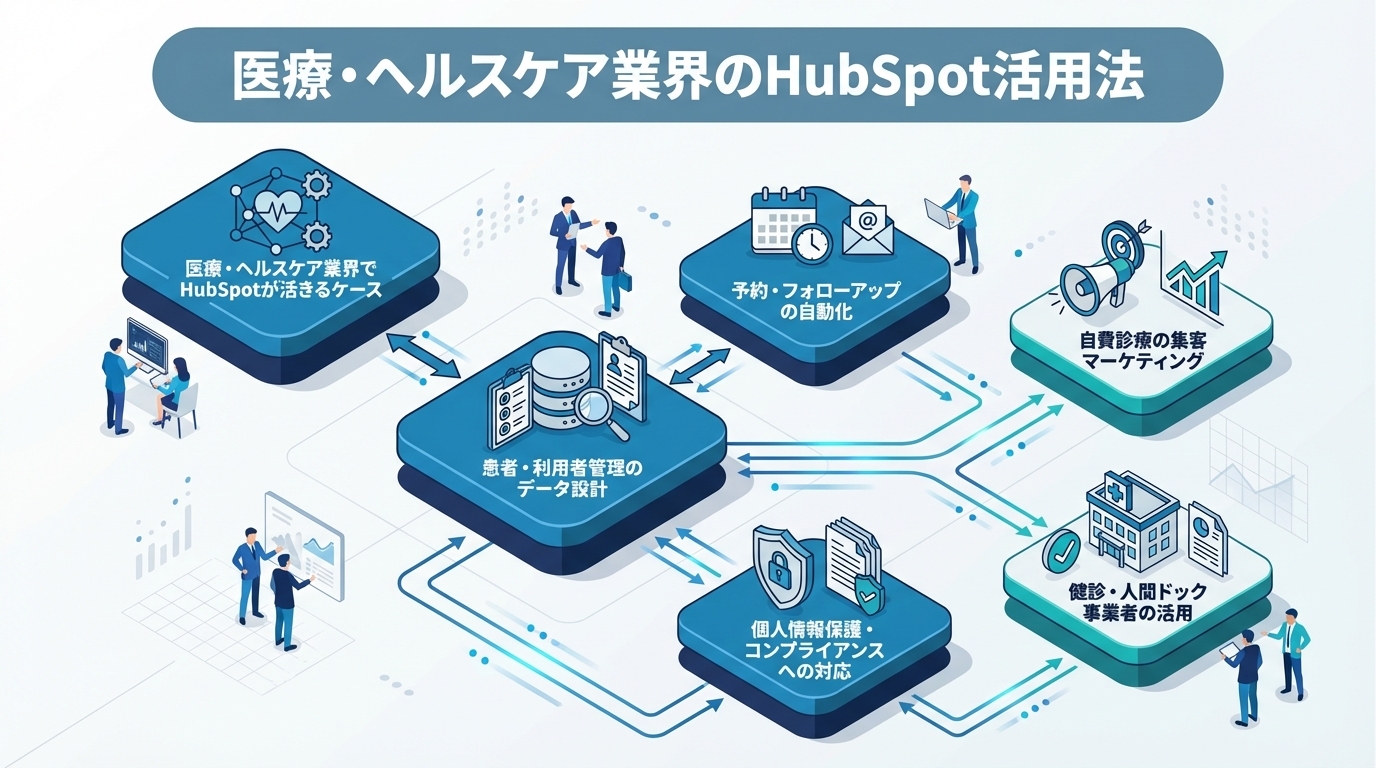 HubSpot CRMコンタクト管理画面