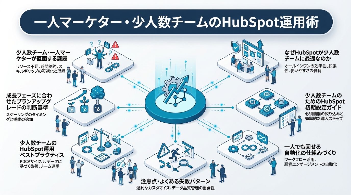 HubSpot Marketing Hubメール一覧画面