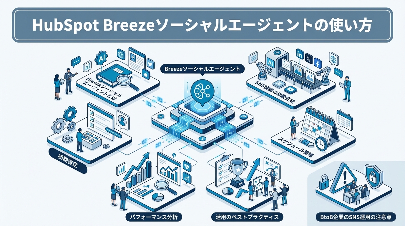 HubSpot Breeze AI機能画面