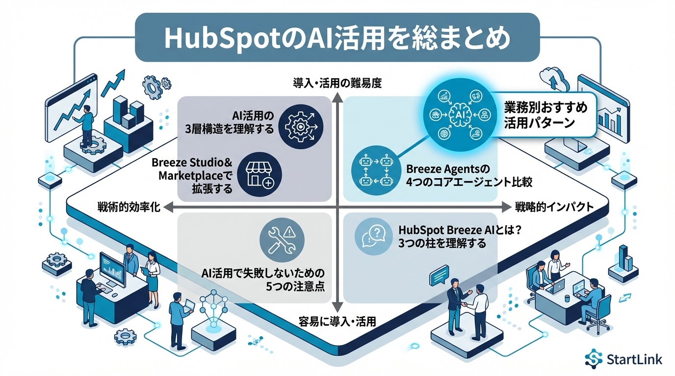 HubSpot Breeze AI機能画面