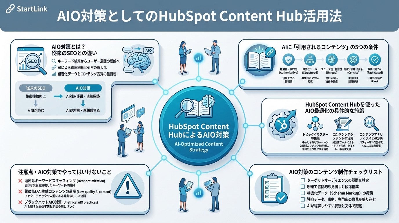 HubSpot Content Hubウェブページ管理画面