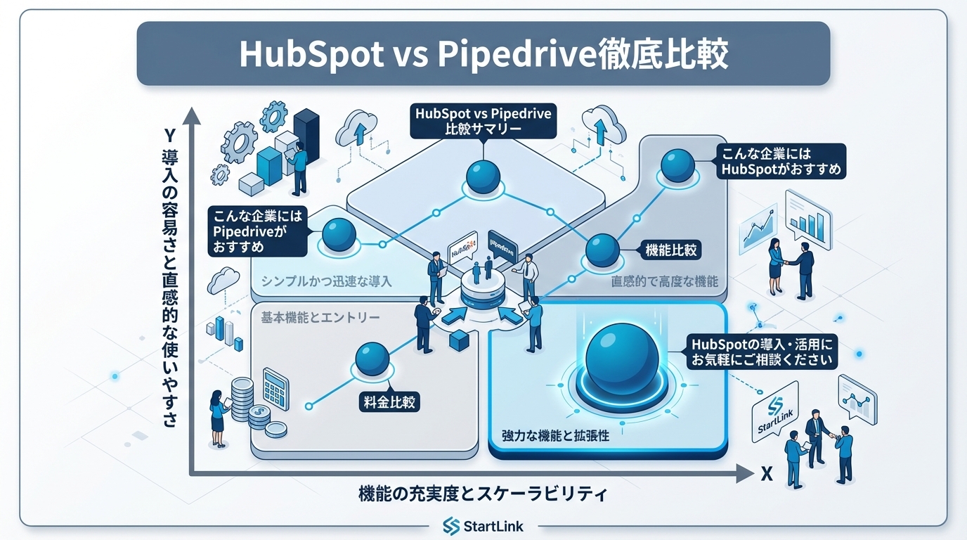 HubSpot vs Pipedrive徹底比較｜CRM選定の判断基準