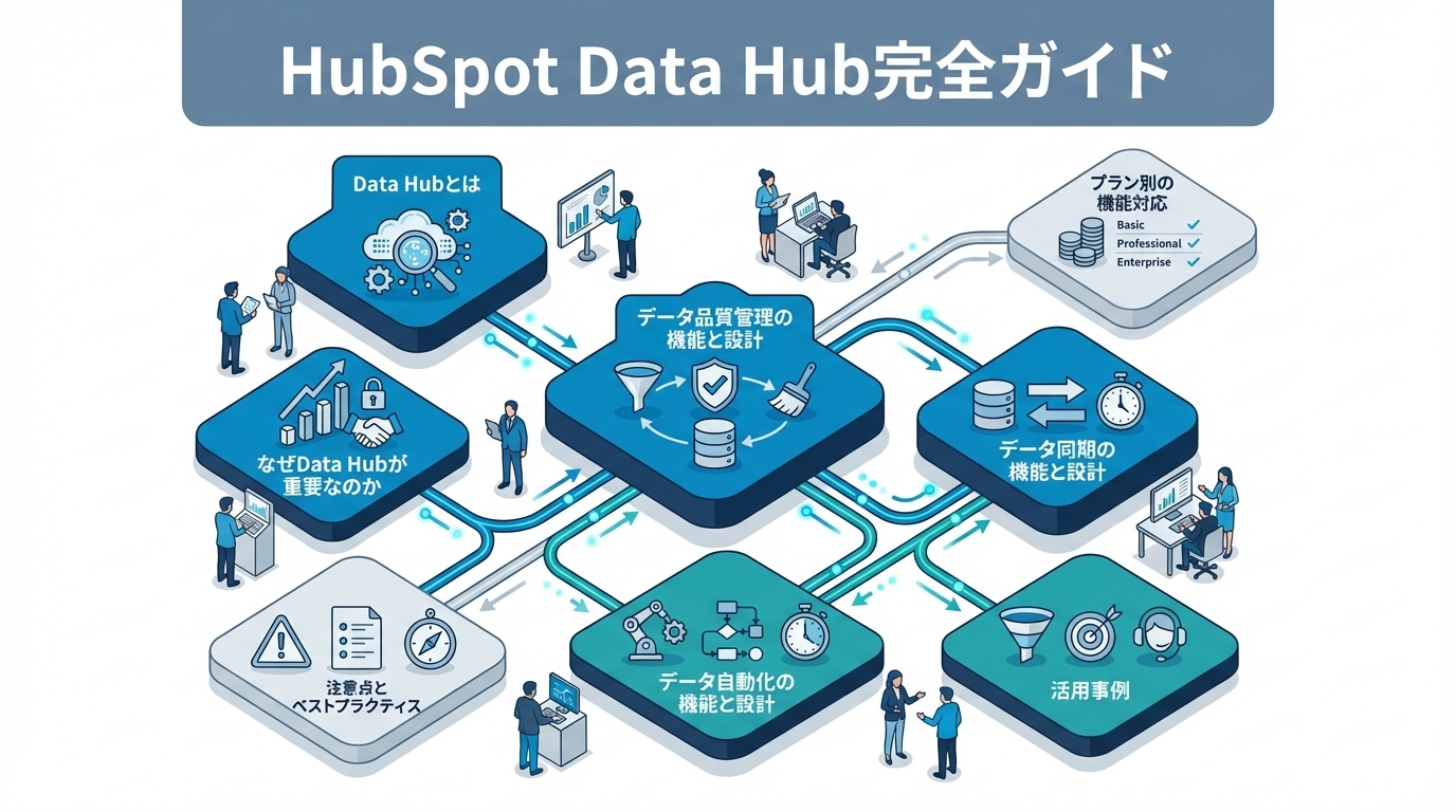 HubSpotアップデート｜HubSpotブログ