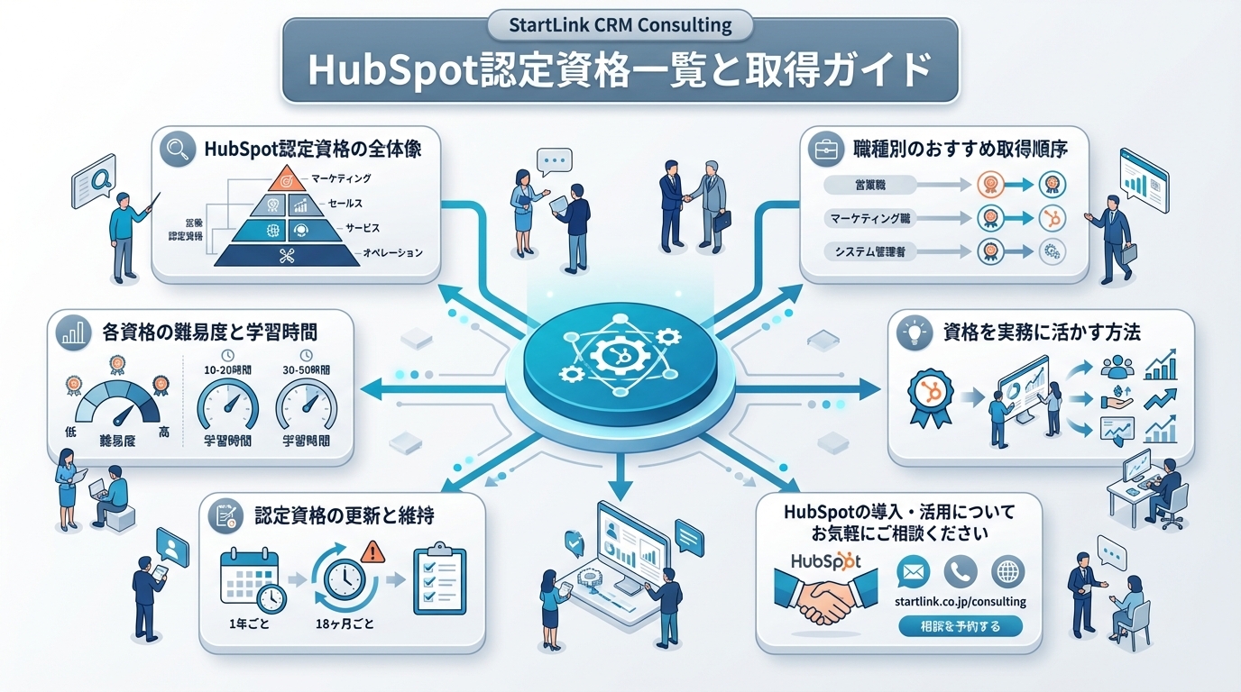 HubSpot導入・活用｜HubSpotブログ