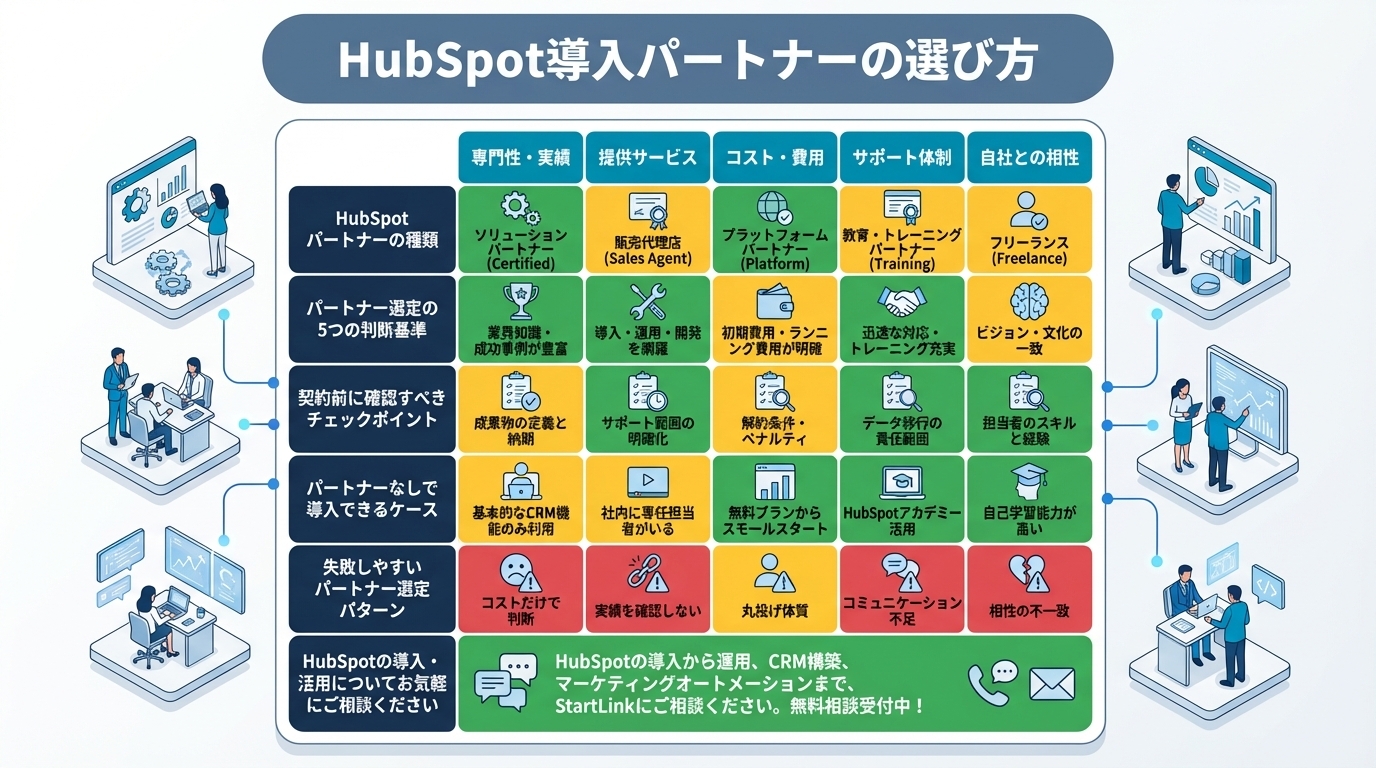 HubSpot導入パートナーの選び方