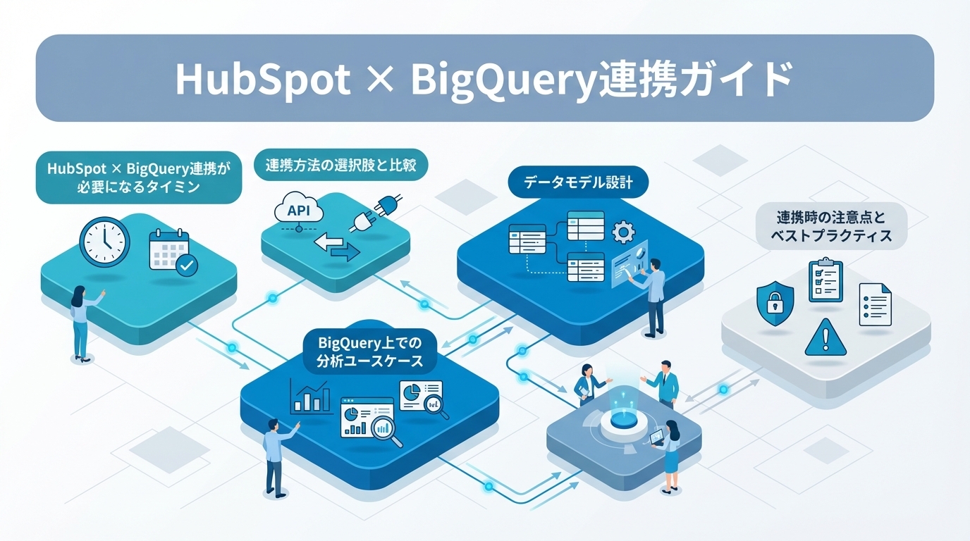 HubSpot × BigQuery連携ガイド｜CRMデータを分析基盤に集約する設計