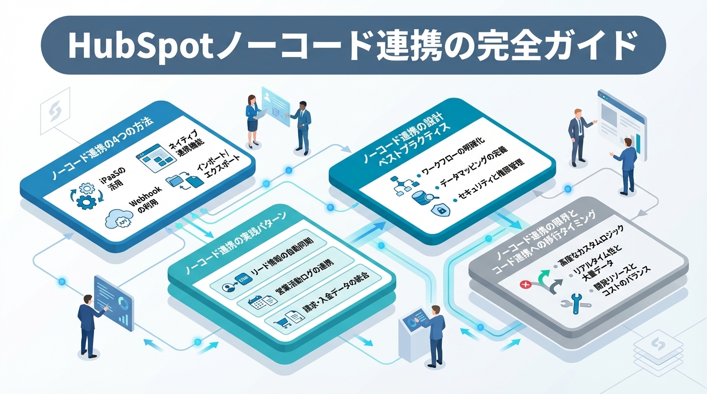 受注管理の属人化を解消する3つの設計パターン｜担当者に依存しない販売管理の仕組み