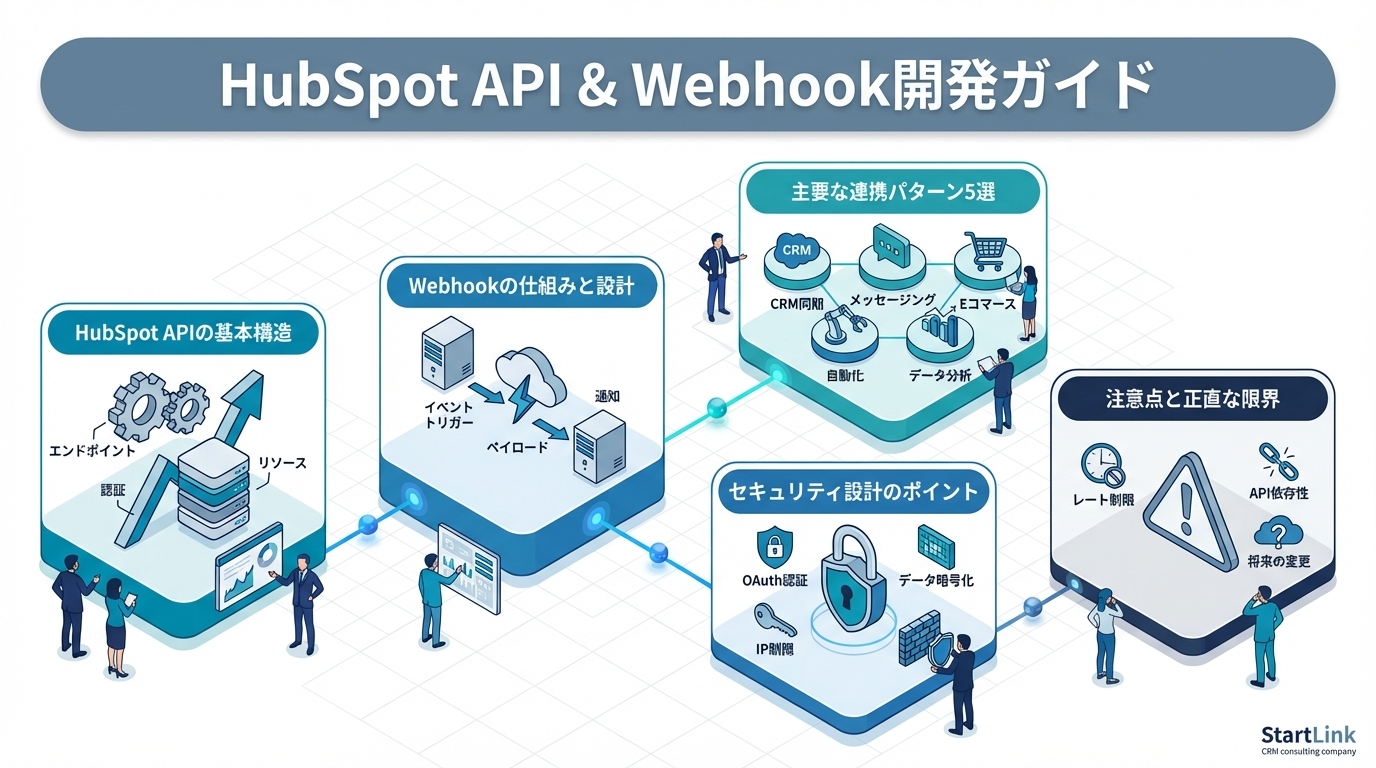 請求漏れ・売上計上漏れをゼロにする方法｜販売管理プロセスの設計と自動化