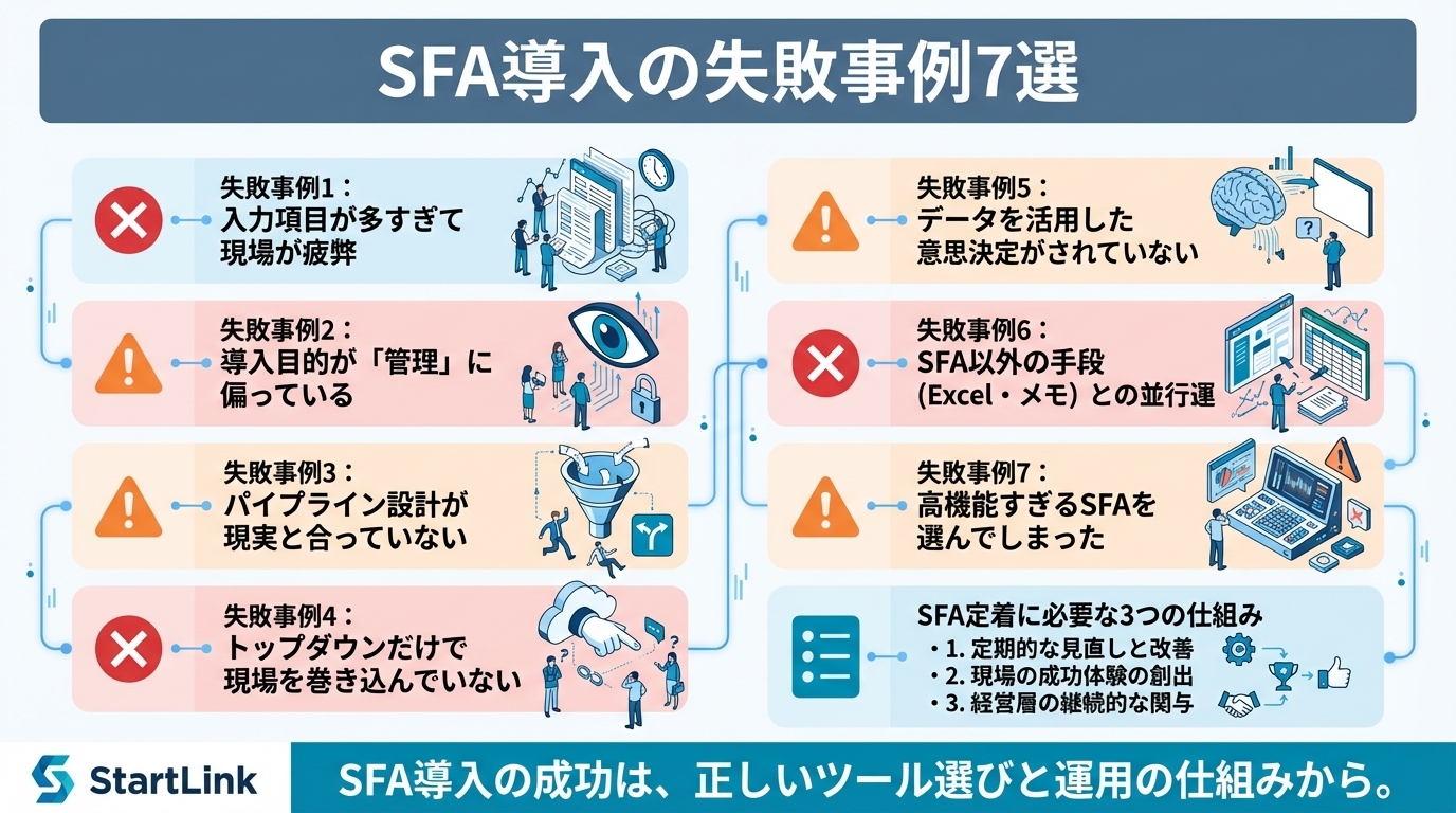 HubSpot営業・CS活用｜HubSpotブログ
