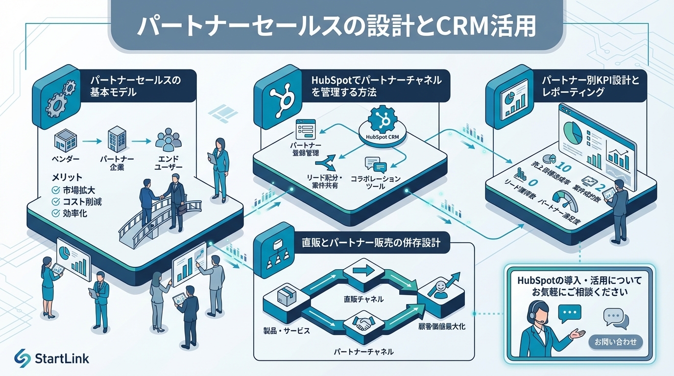 パートナーセールスの設計とCRM活用｜代理店チャネルを仕組みで管理する方法