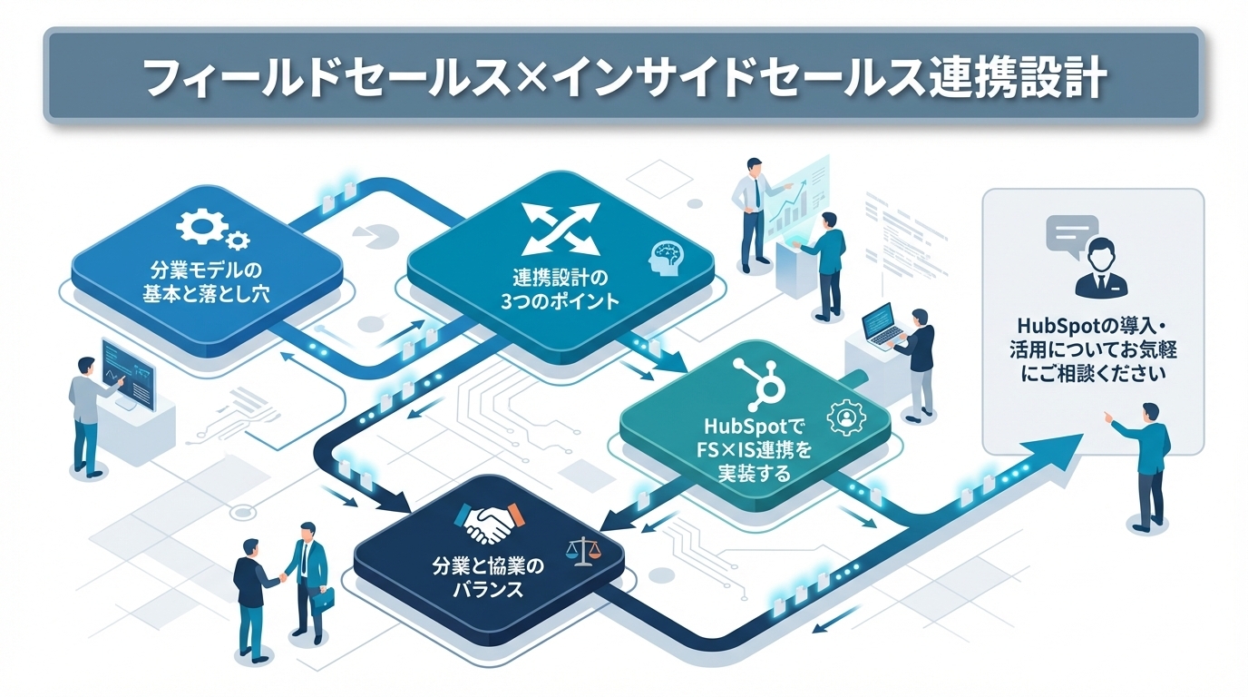 フィールドセールス×インサイドセールス連携設計｜分業と協業の最適バランス