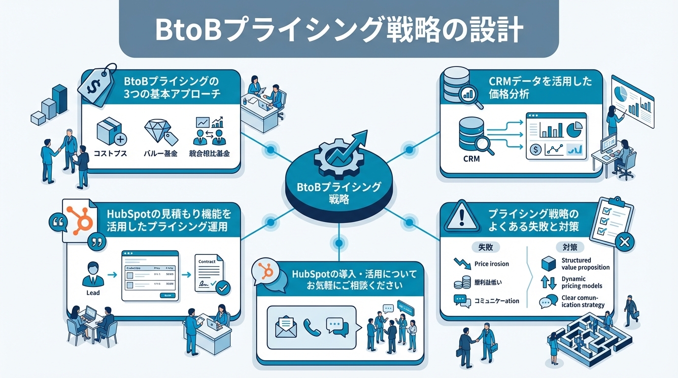 BtoBプライシング戦略の設計｜値付けの科学とCRMデータの活用方法