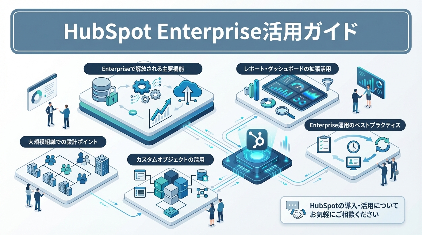 HubSpot Enterprise活用ガイド｜大企業が使いこなすための設計と運用の勘所